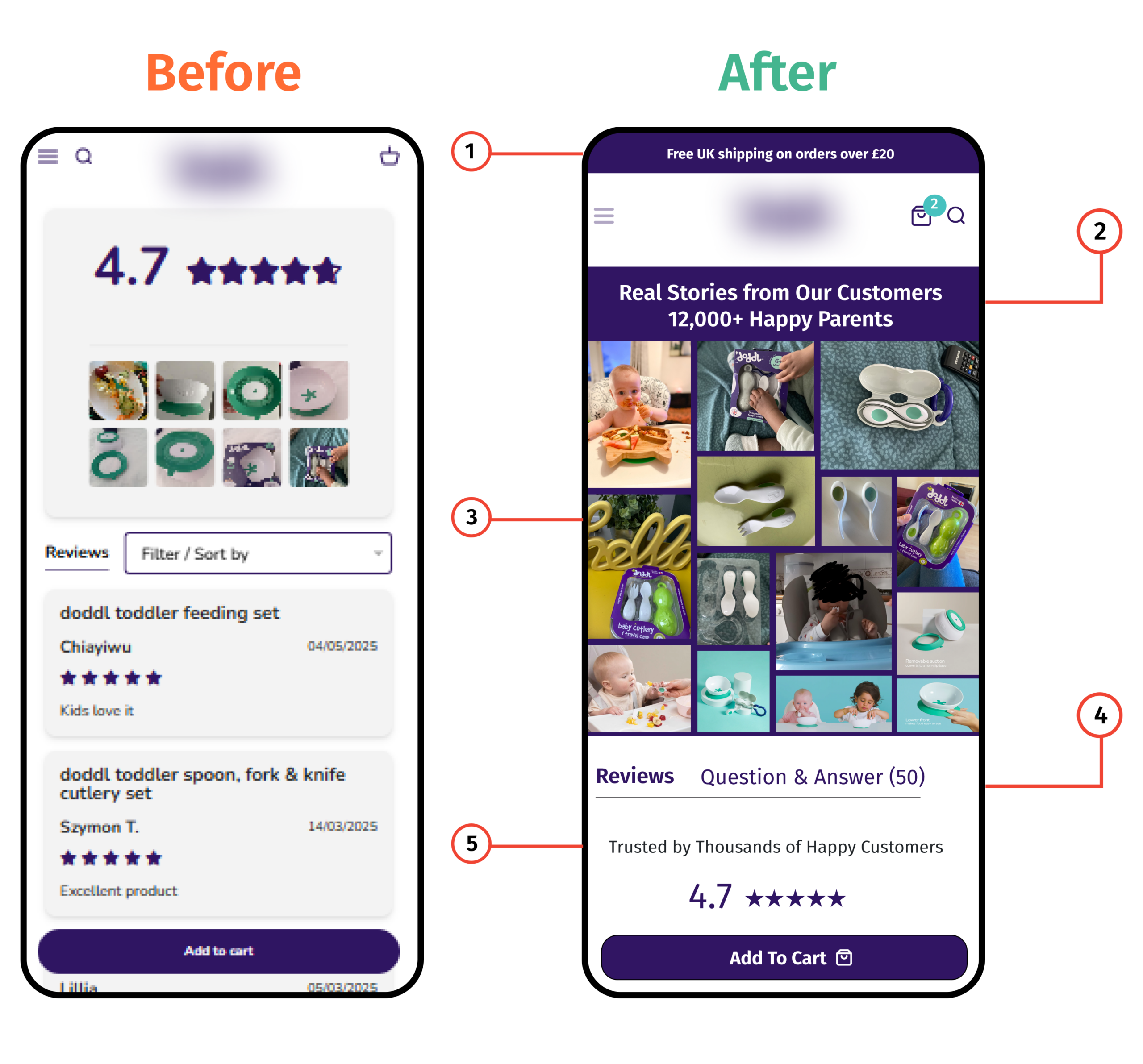 Before and after CRO reviews section example
