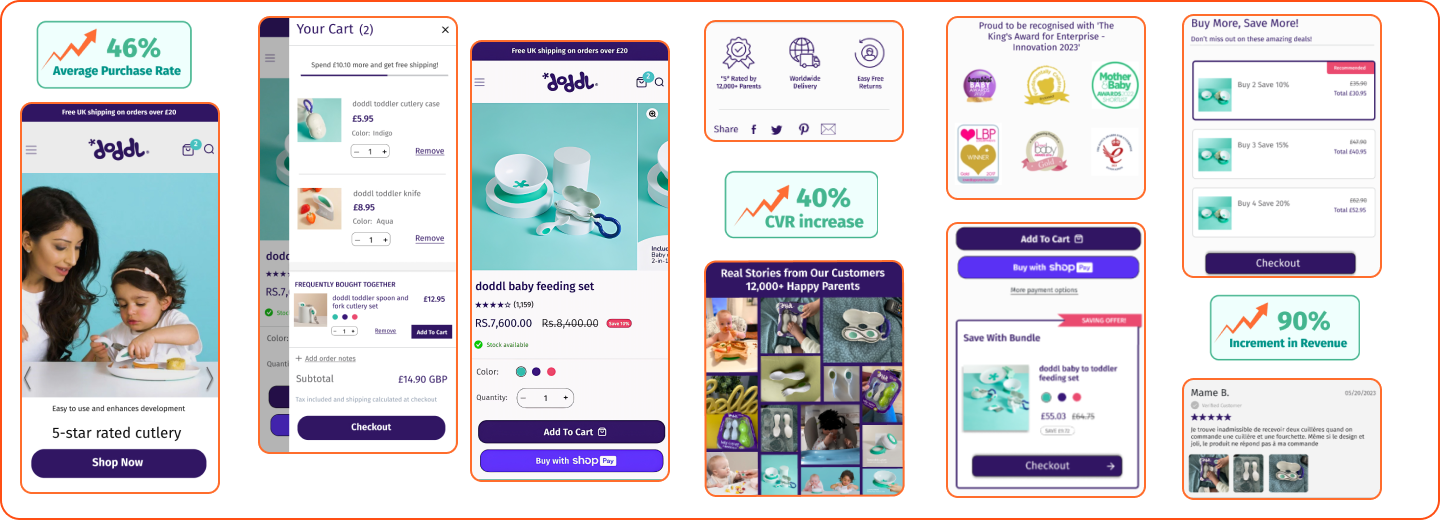 CRO Optimization