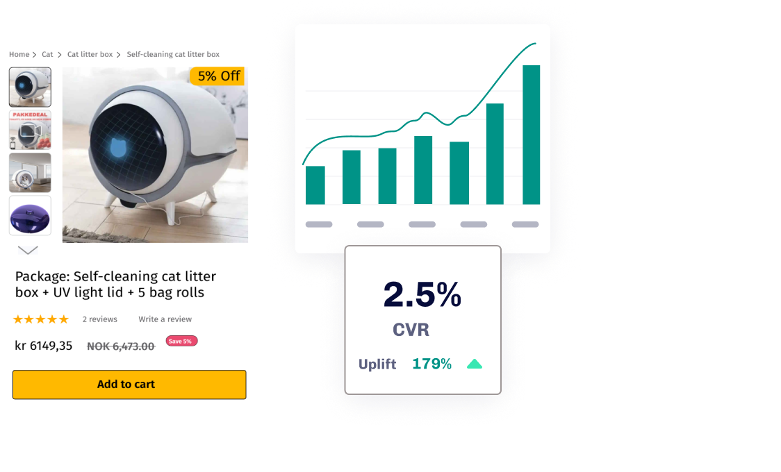With CRO improved conversion product page